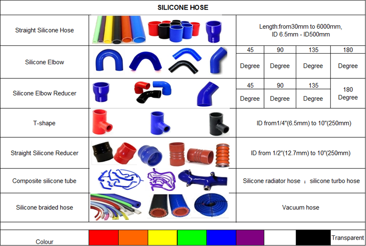 specification of silicone hose