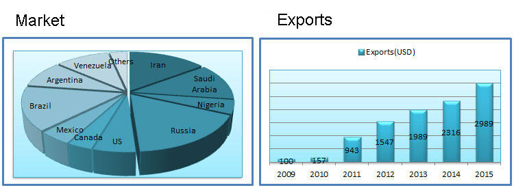 industrial-hose-market-and-exports1